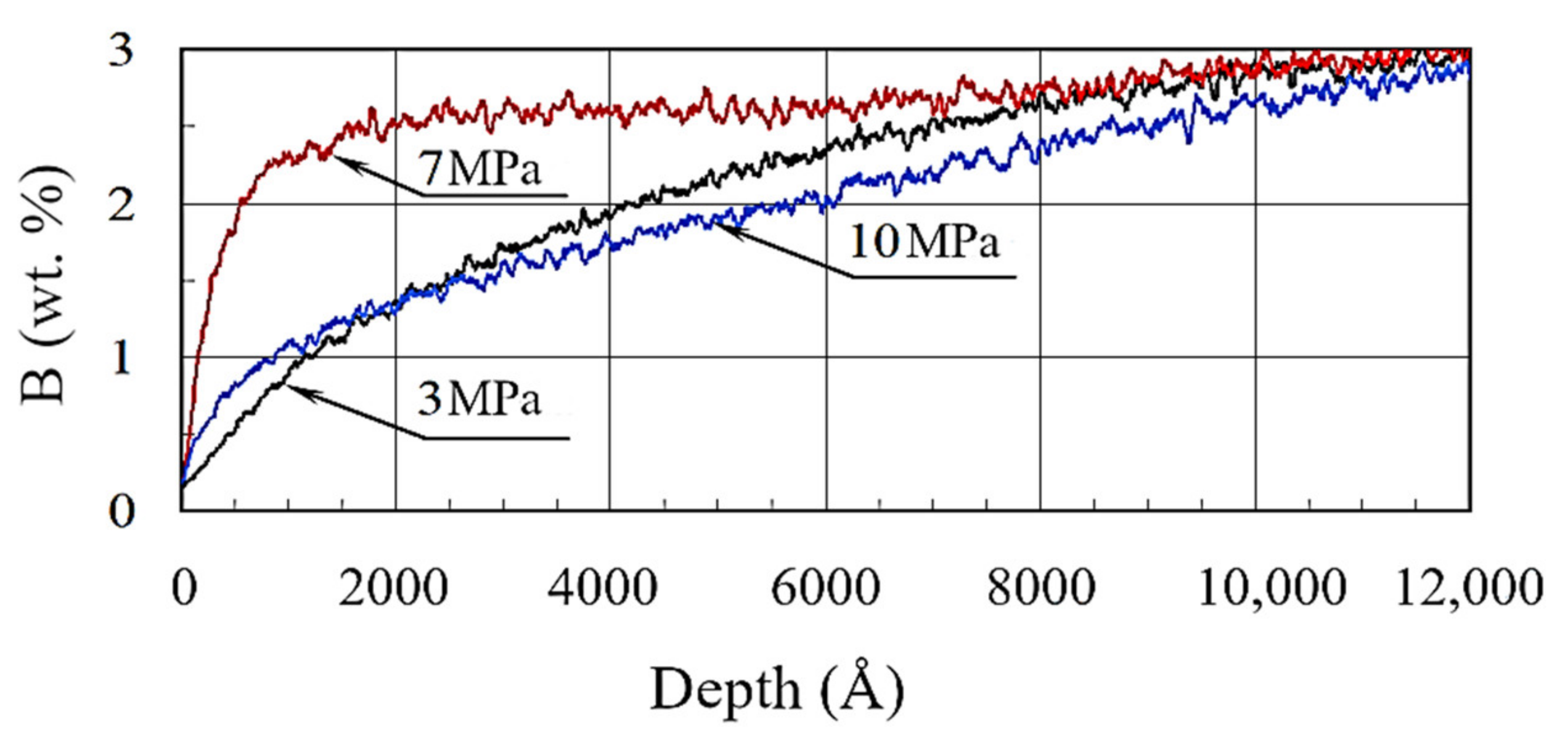 Materials 13 05529 g009
