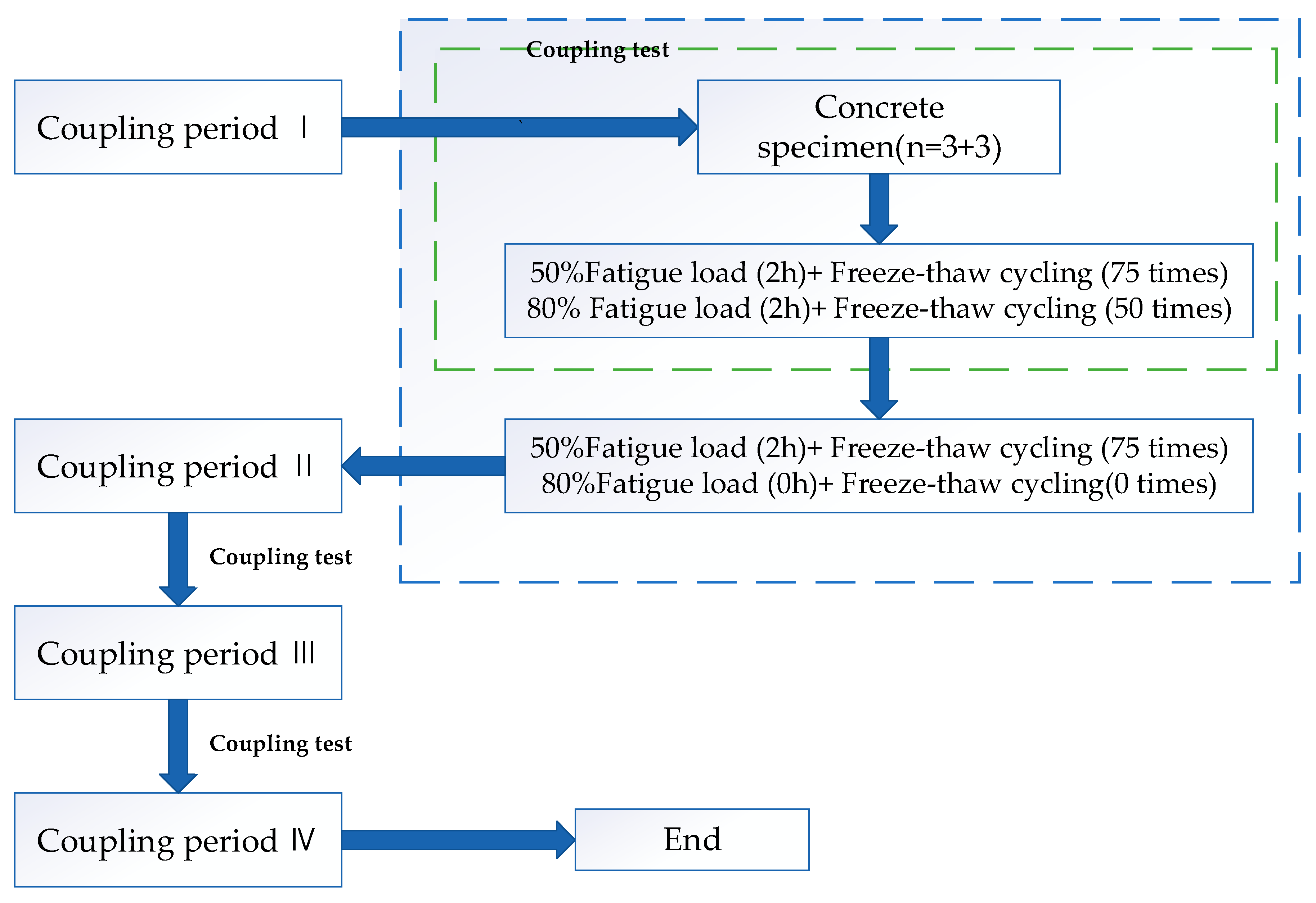 Materials 13 05530 g002