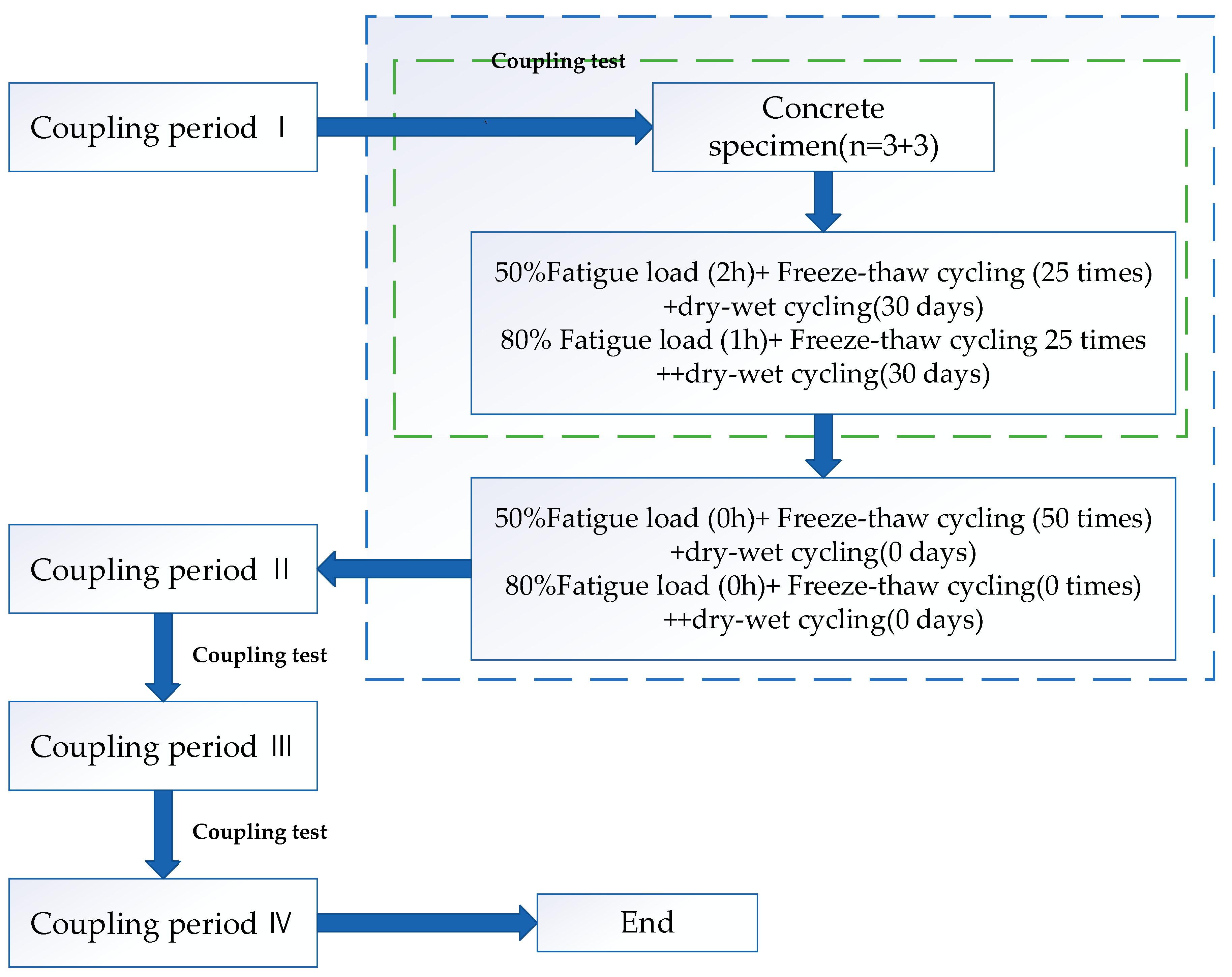 Materials 13 05530 g003