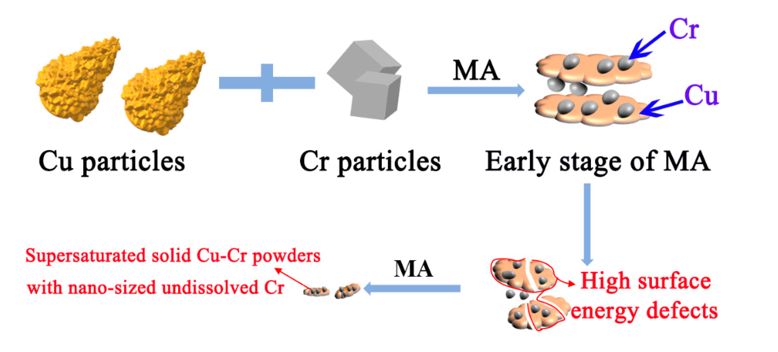 Materials 13 05532 g001