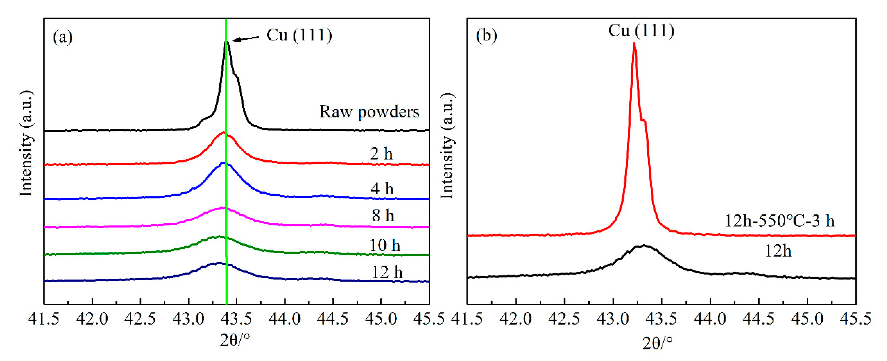 Materials 13 05532 g003