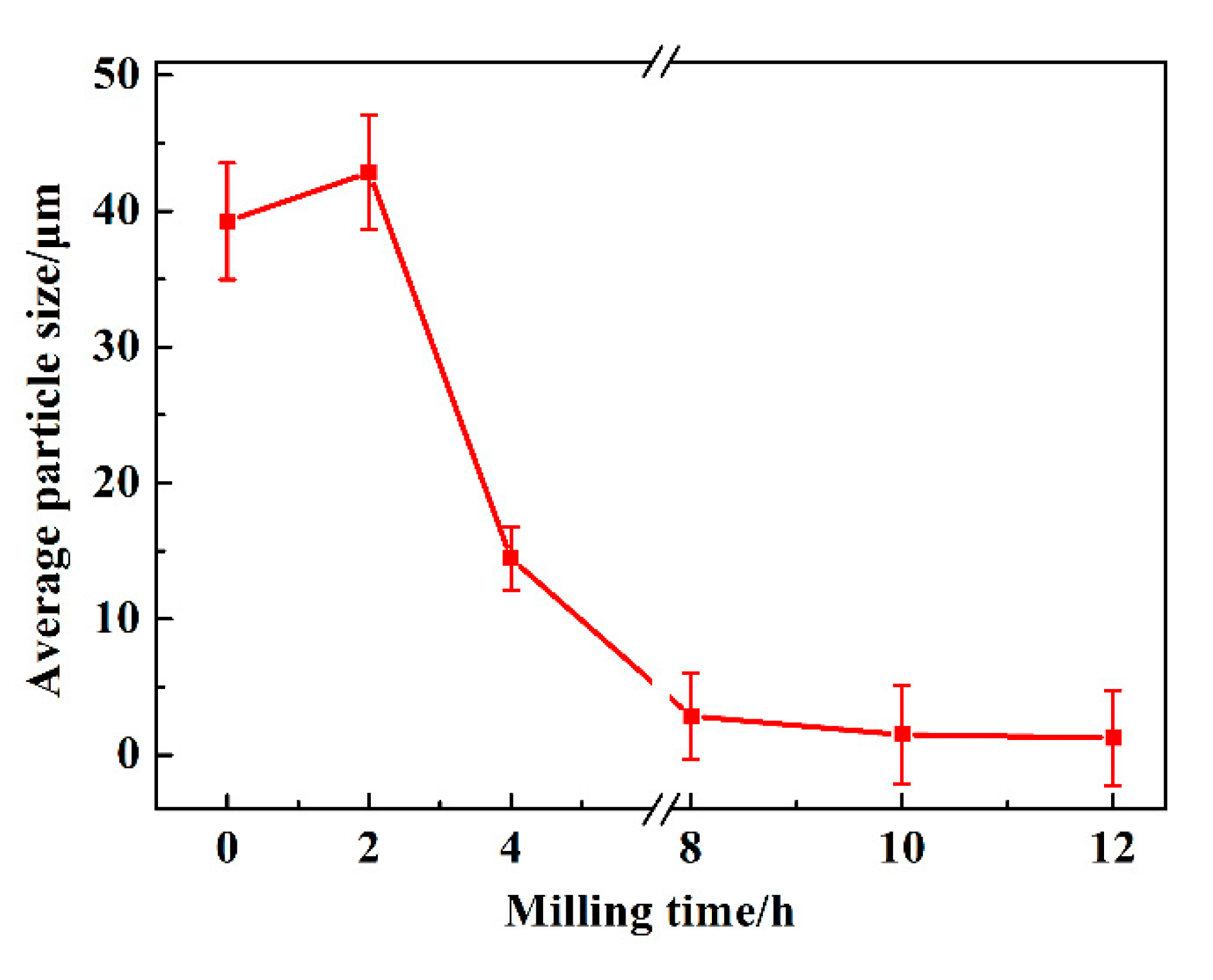 Materials 13 05532 g005