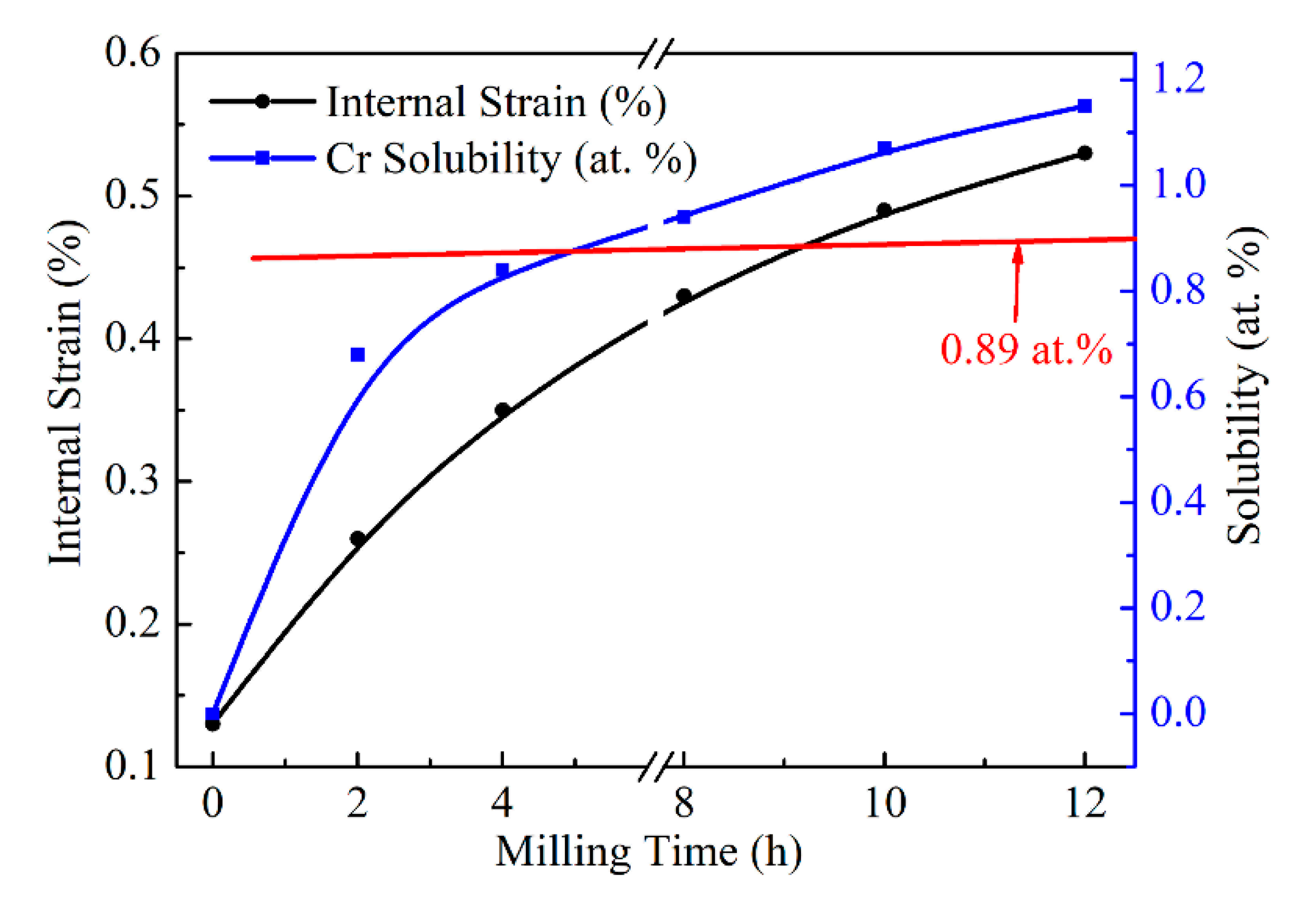 Materials 13 05532 g006