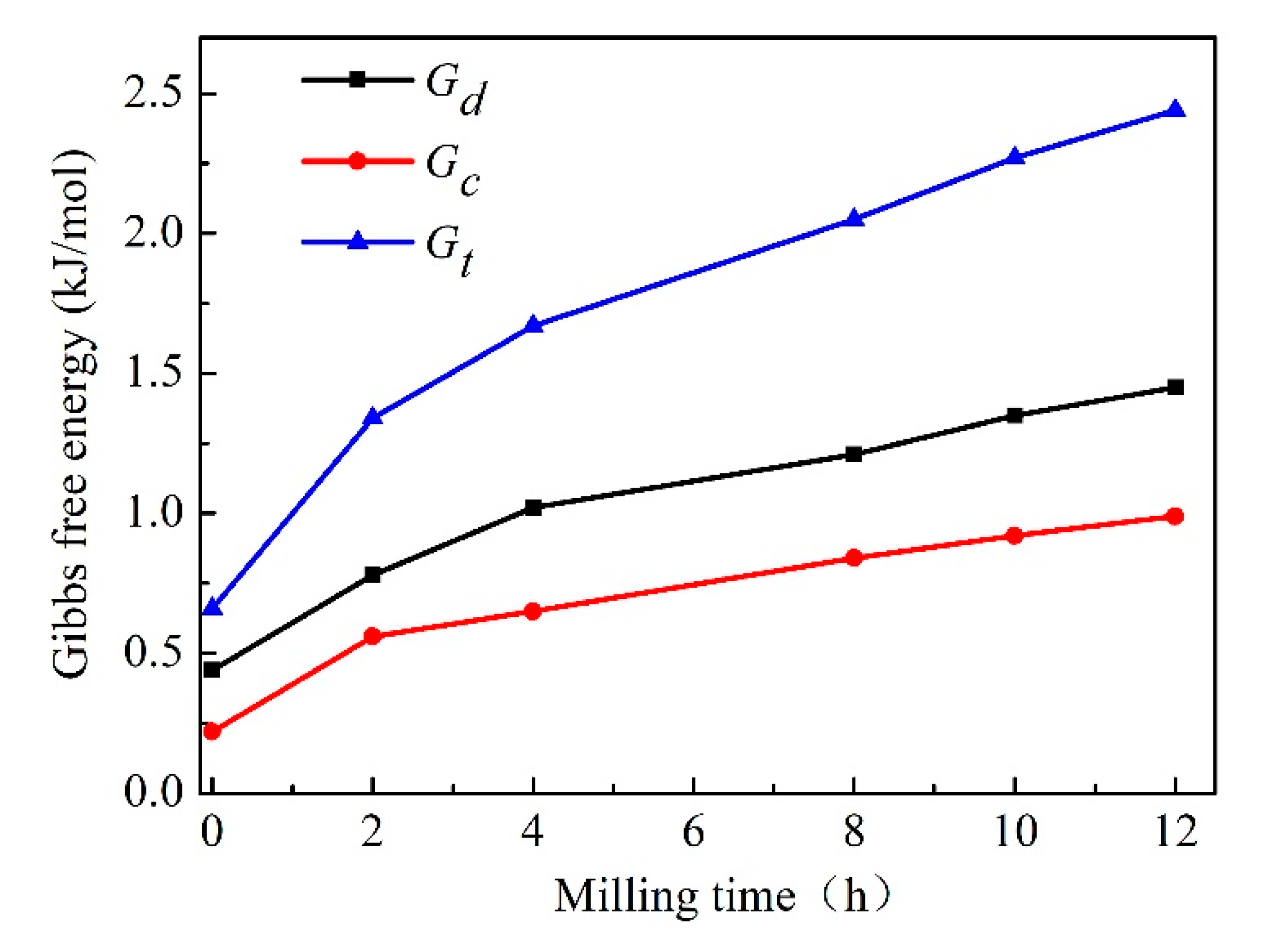 Materials 13 05532 g007