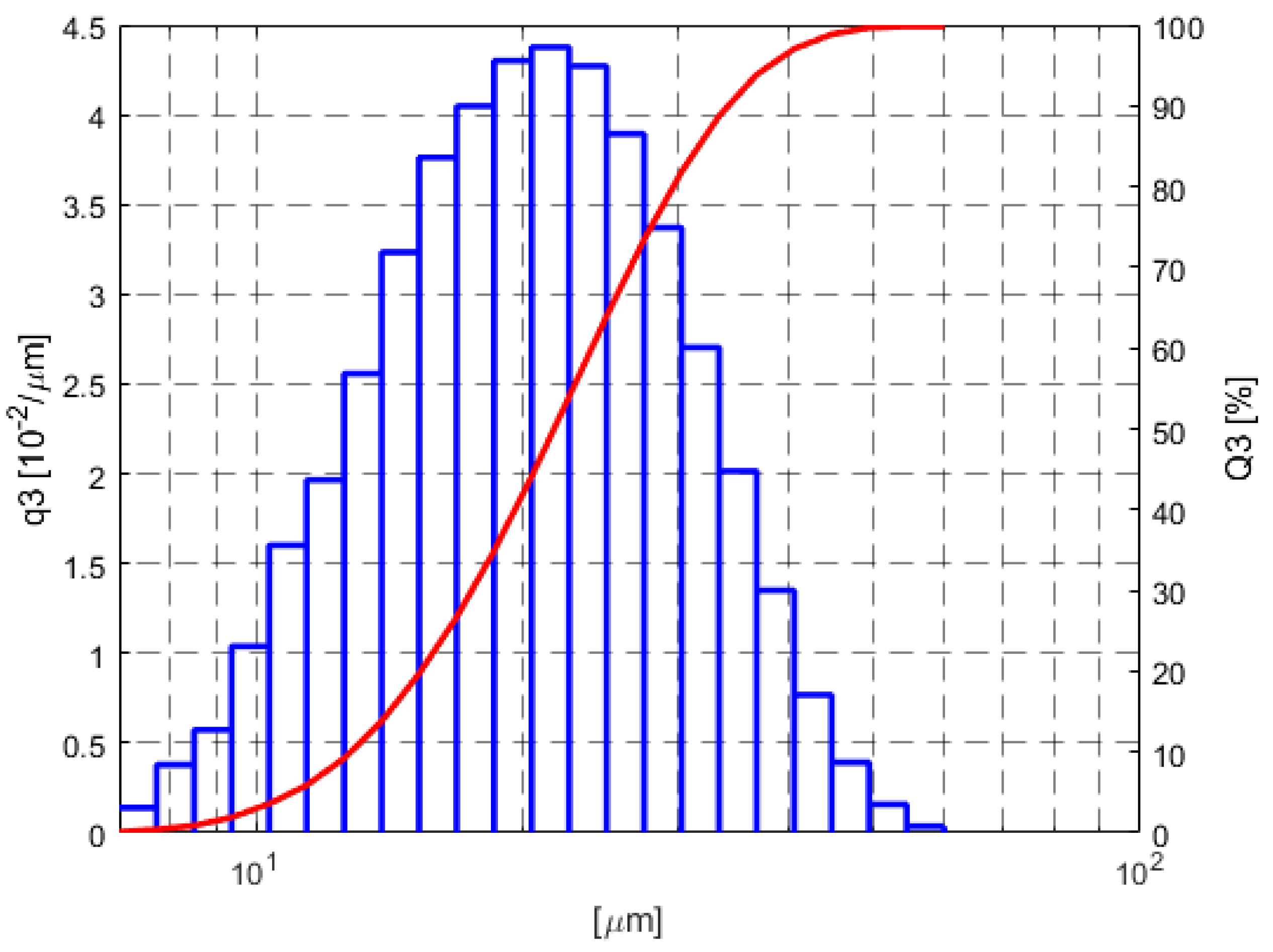 Materials 13 05533 g002 Materials 13 05533 g002