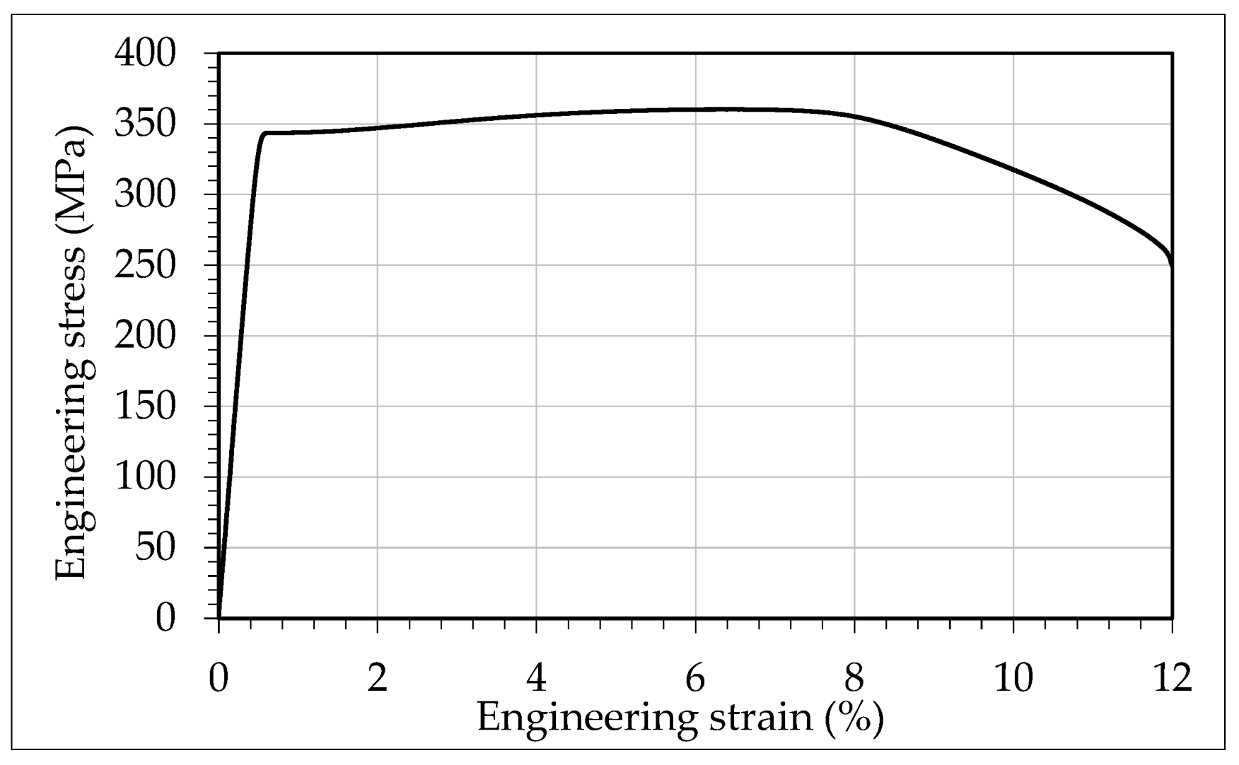 Materials 13 05536 g004