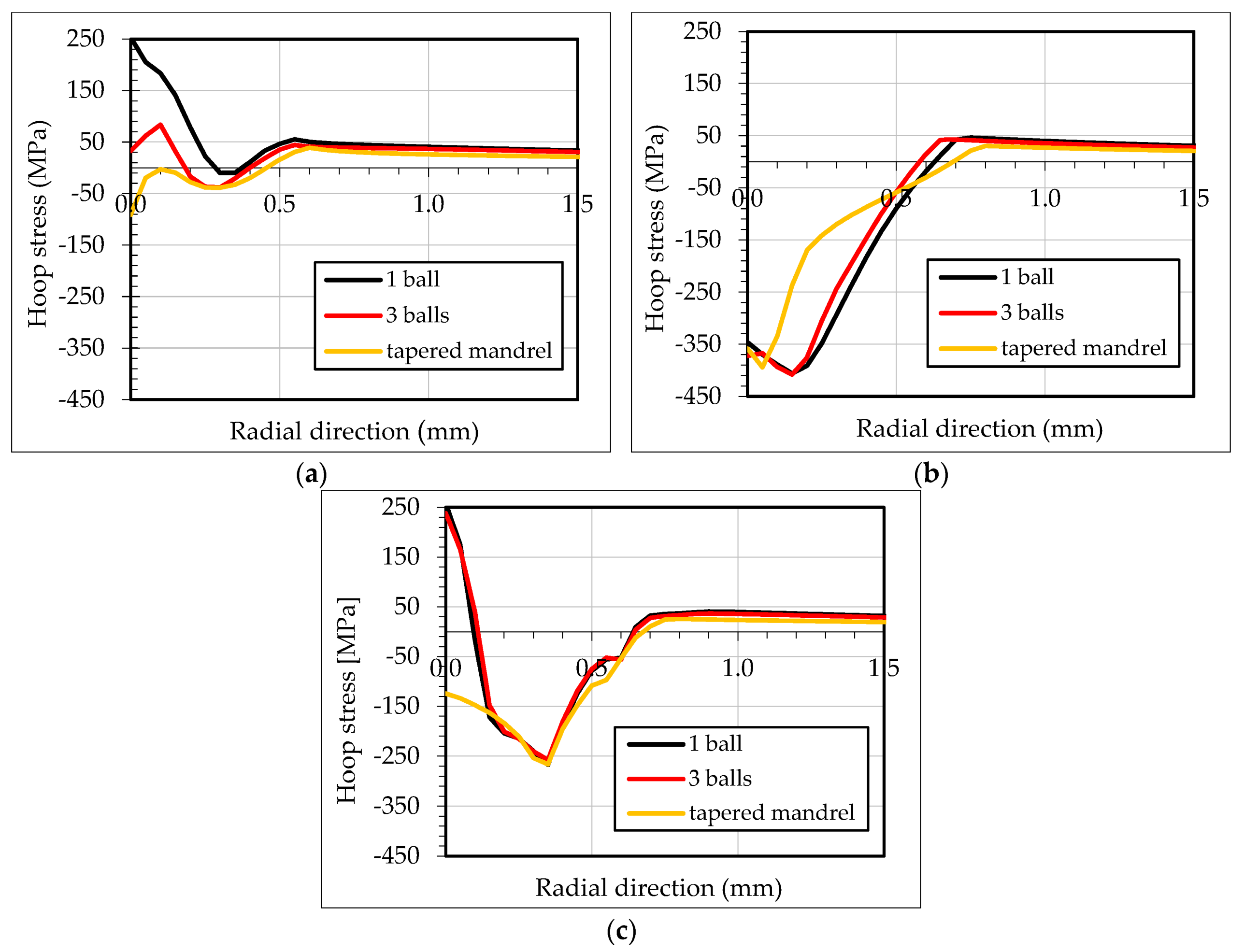 Materials 13 05536 g014