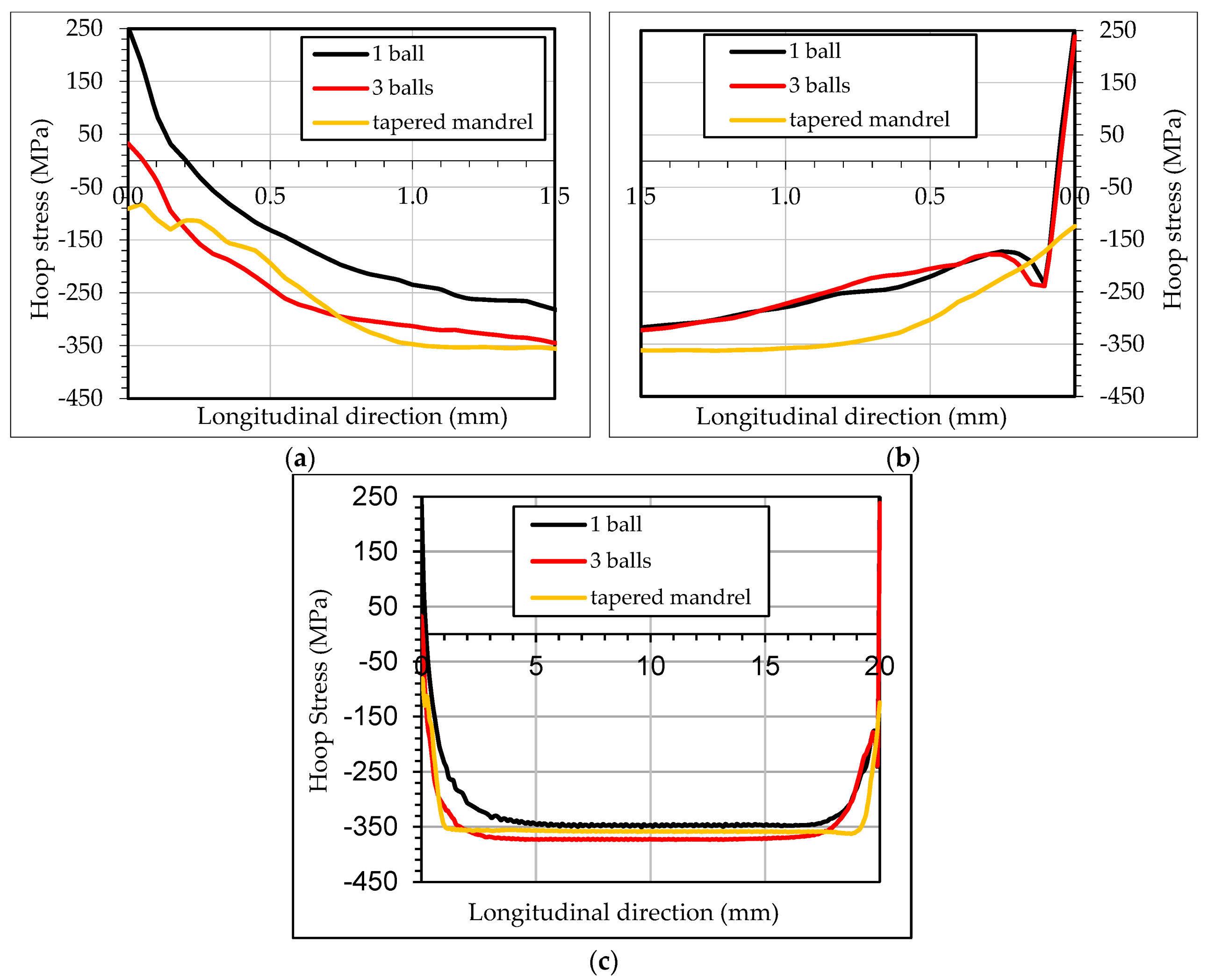 Materials 13 05536 g015