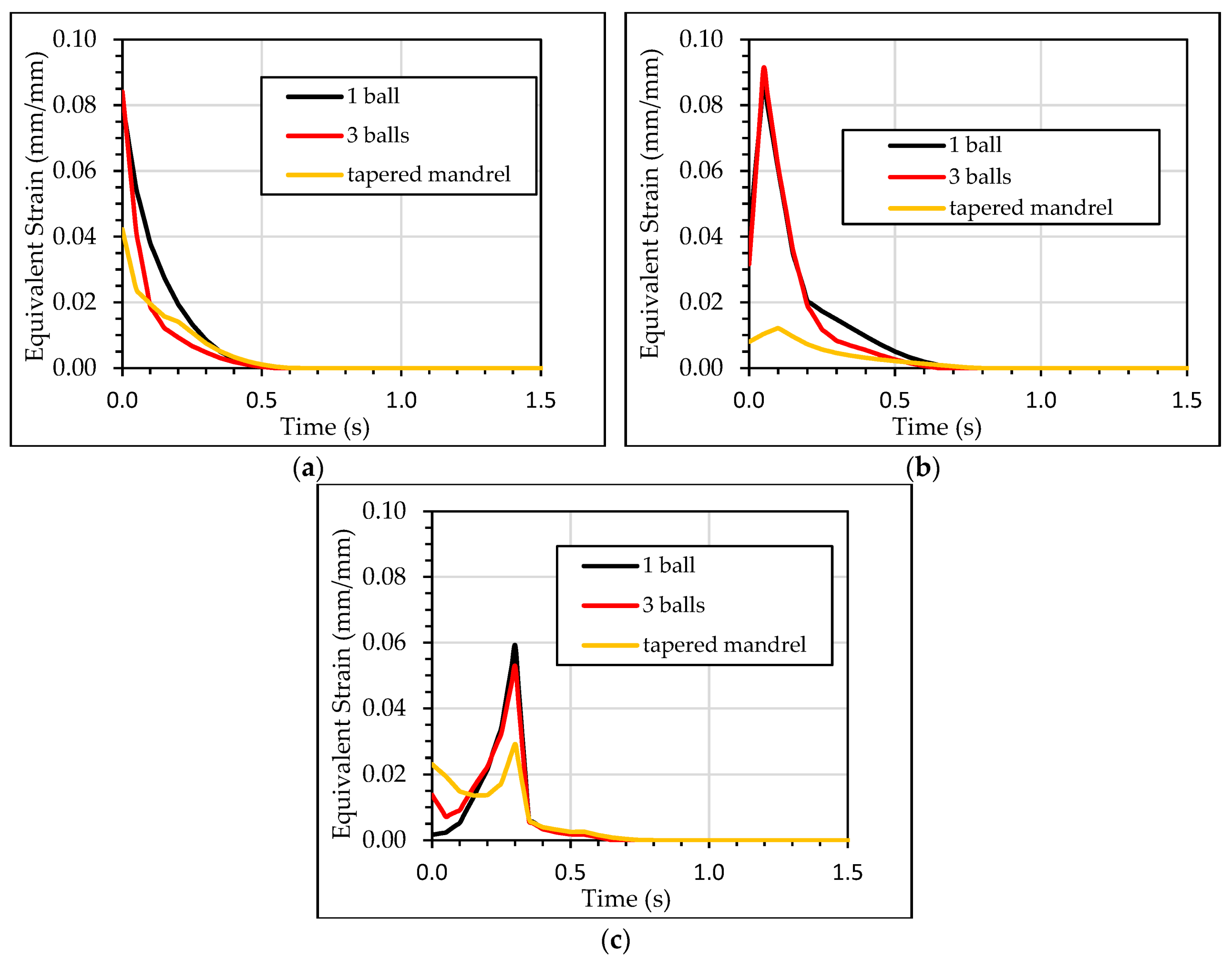 Materials 13 05536 g017