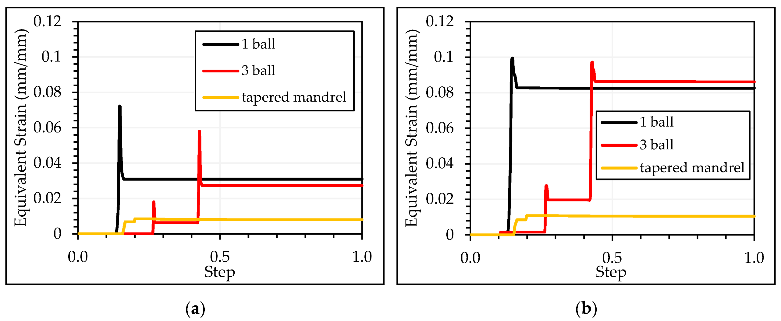 Materials 13 05536 g018