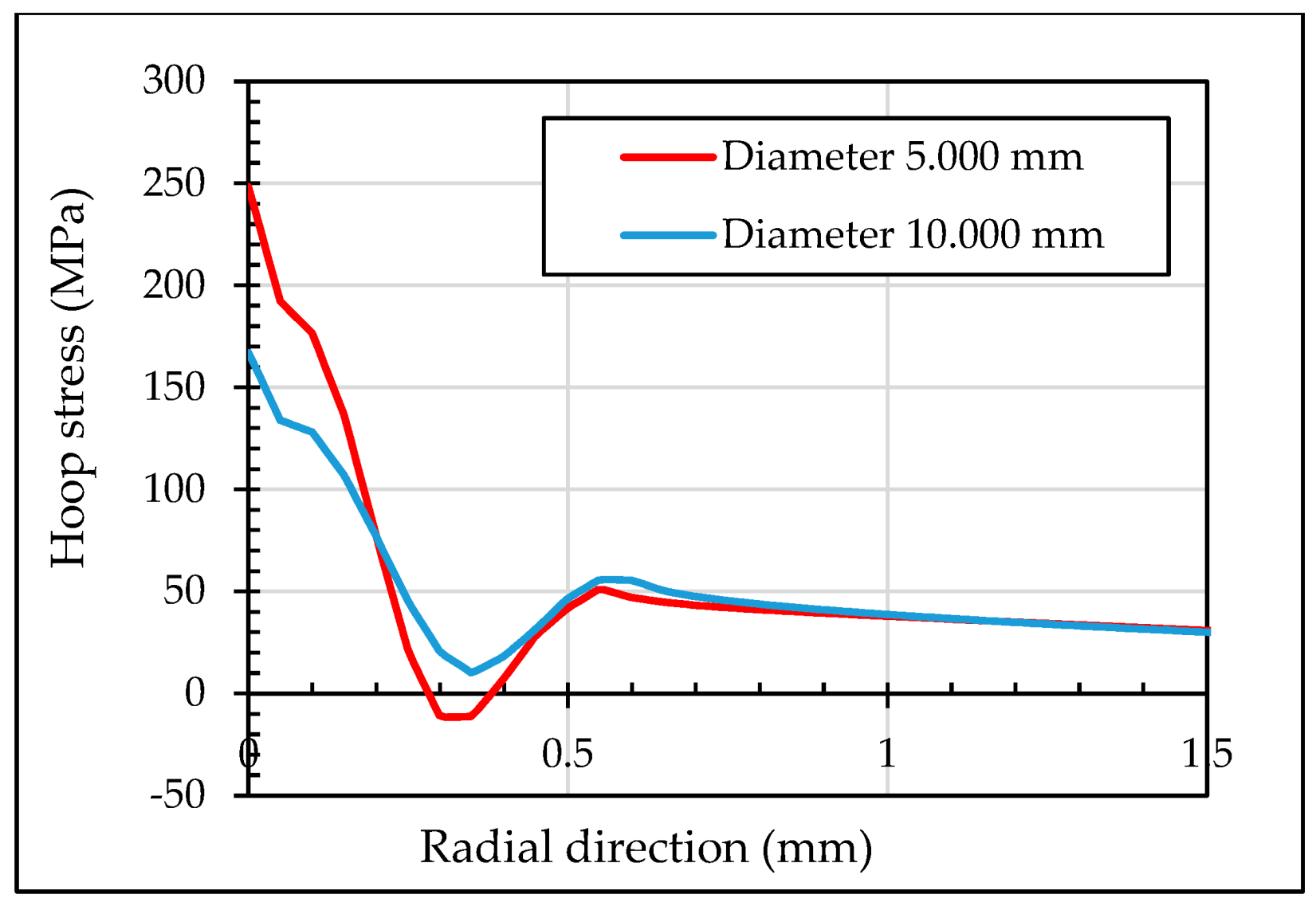 Materials 13 05536 g022