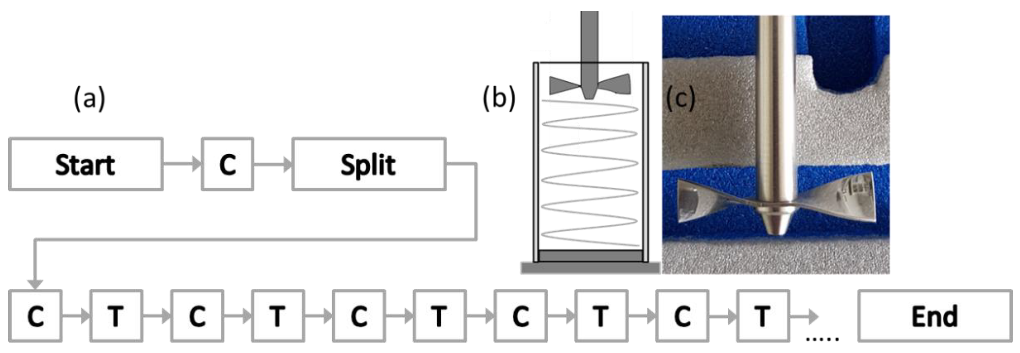 Materials 13 05537 g001