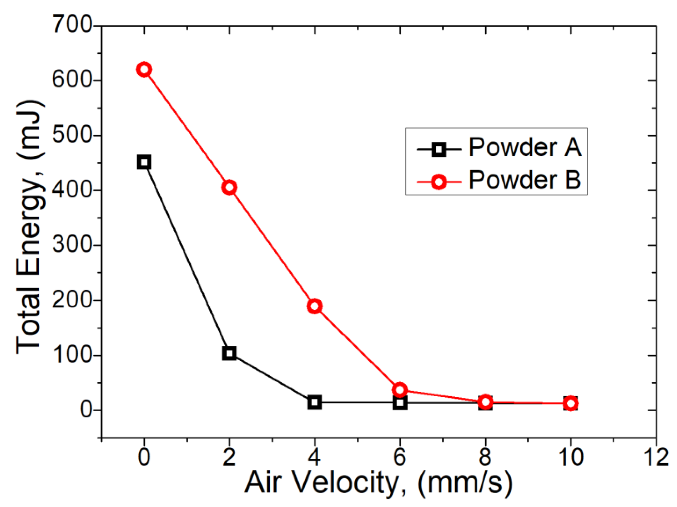 Materials 13 05537 g004