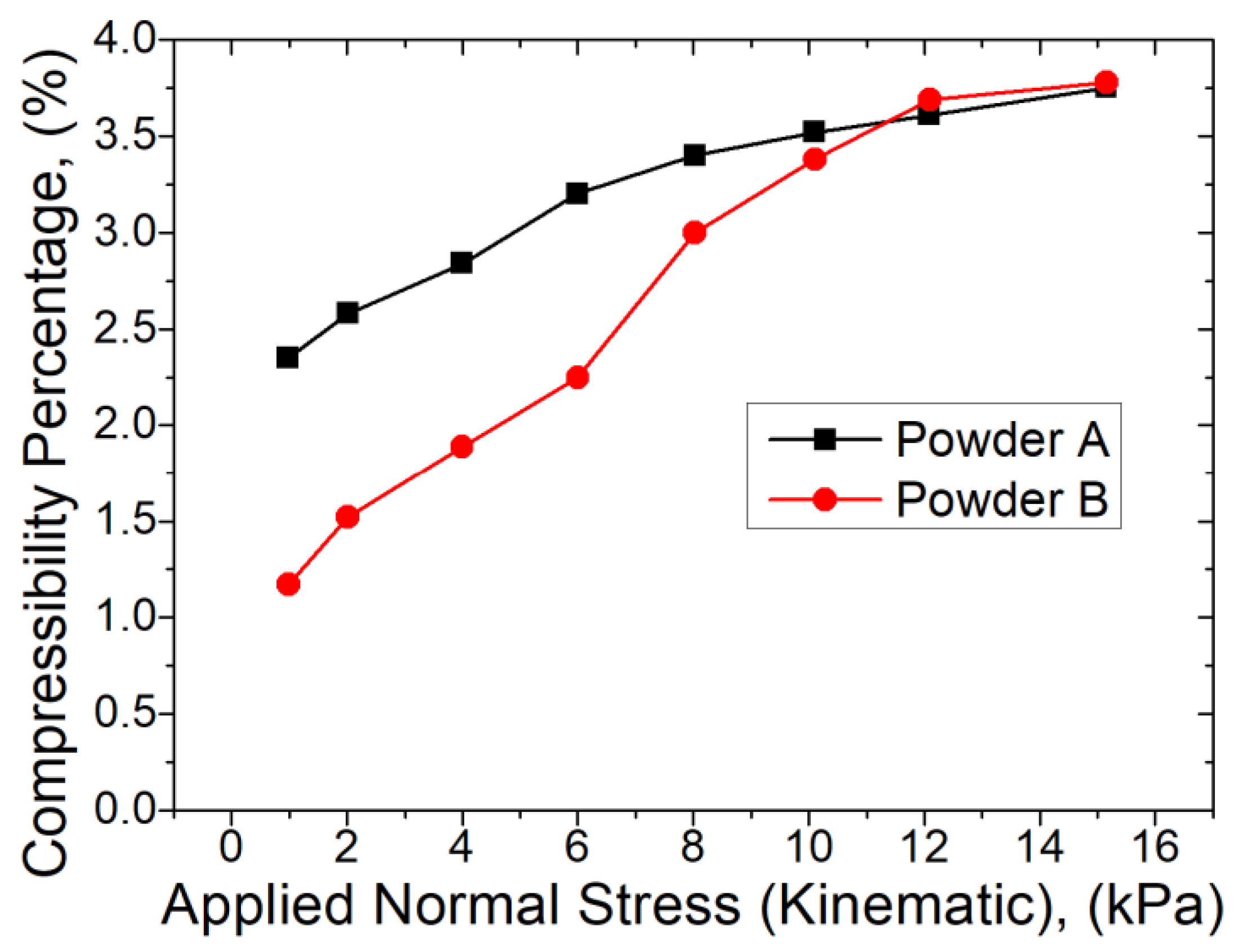 Materials 13 05537 g005