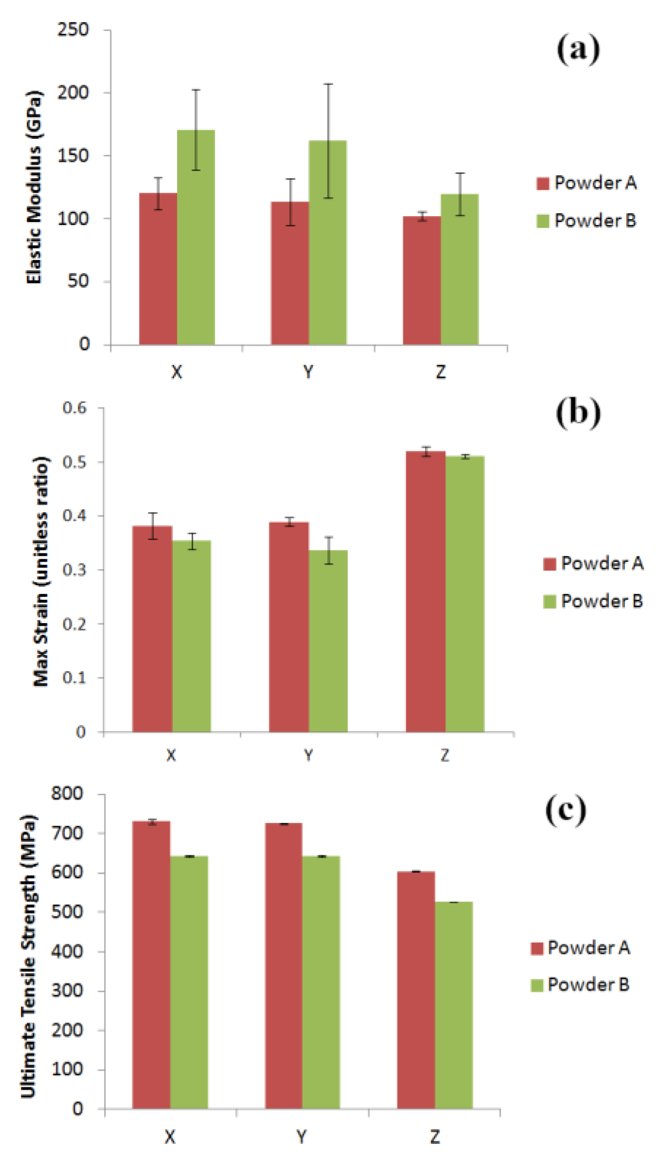 Materials 13 05537 g011