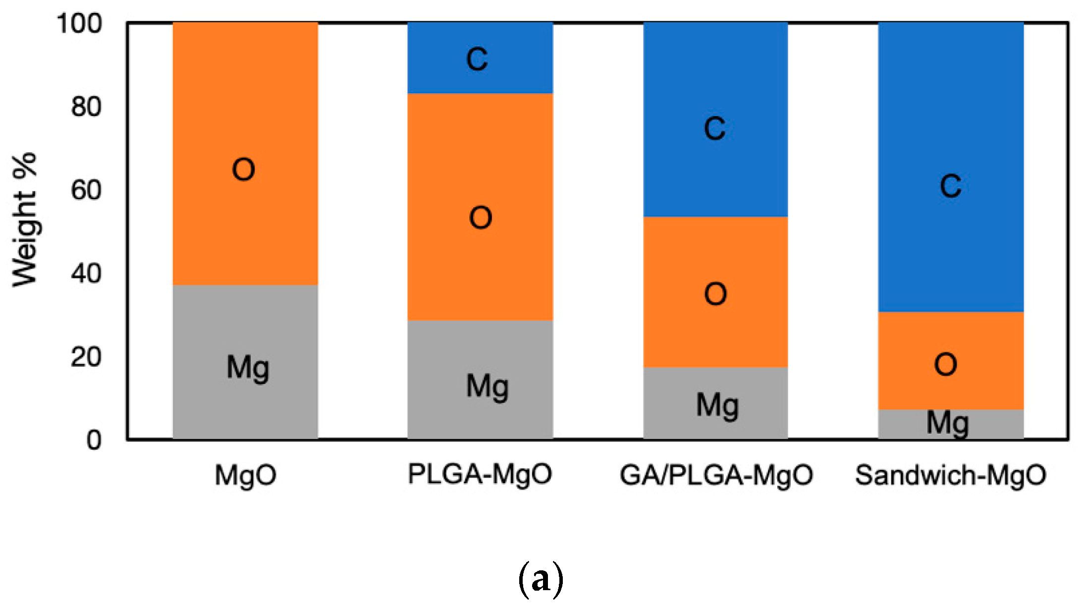 Materials 13 05538 g003a