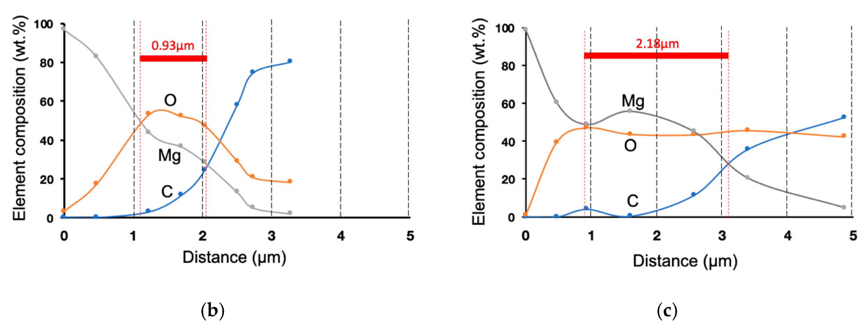Materials 13 05538 g003b