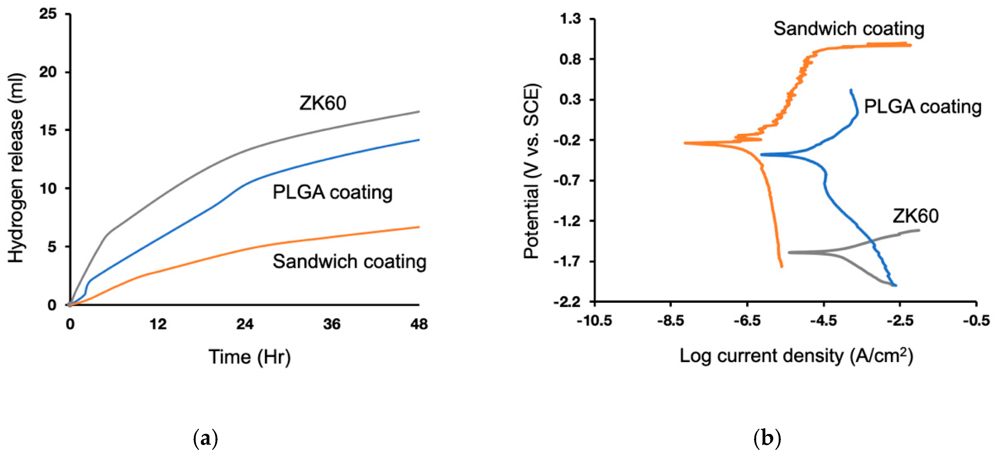 Materials 13 05538 g005