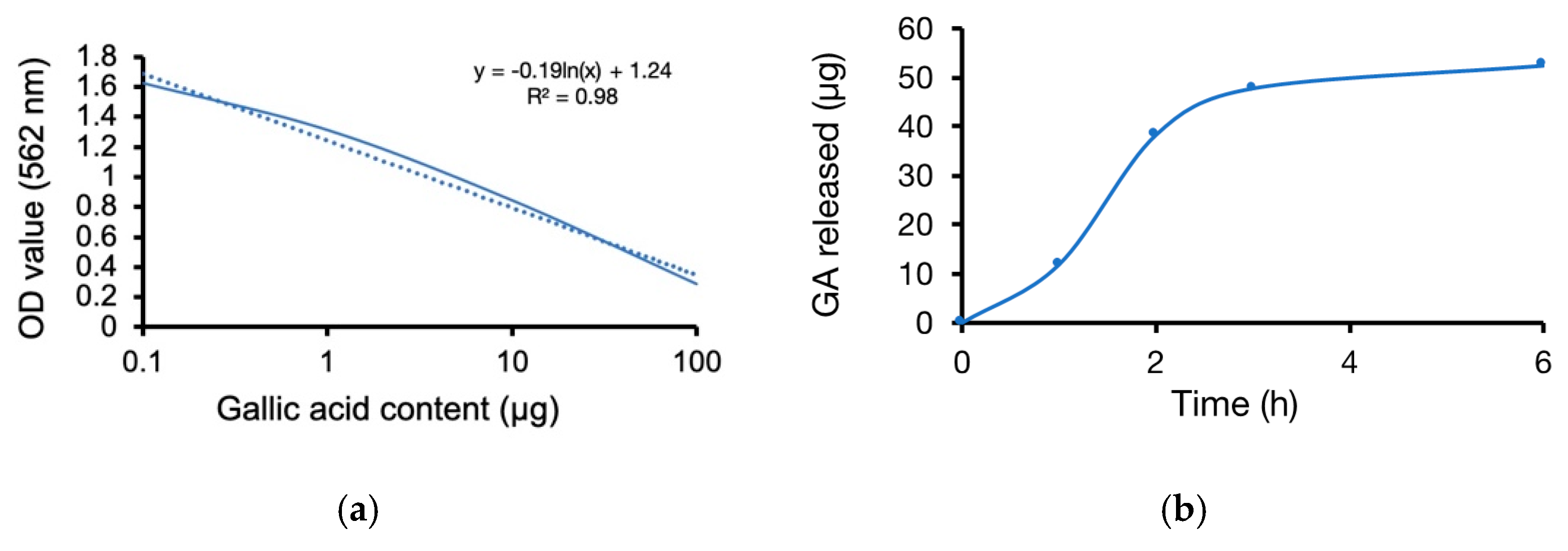 Materials 13 05538 g007a
