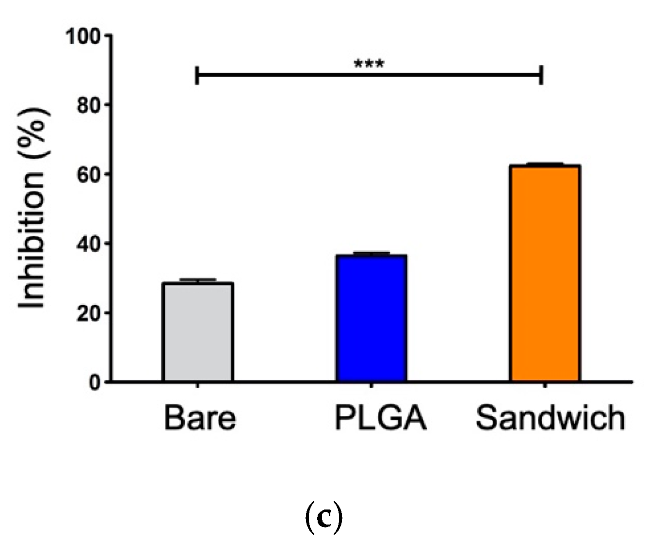 Materials 13 05538 g007b