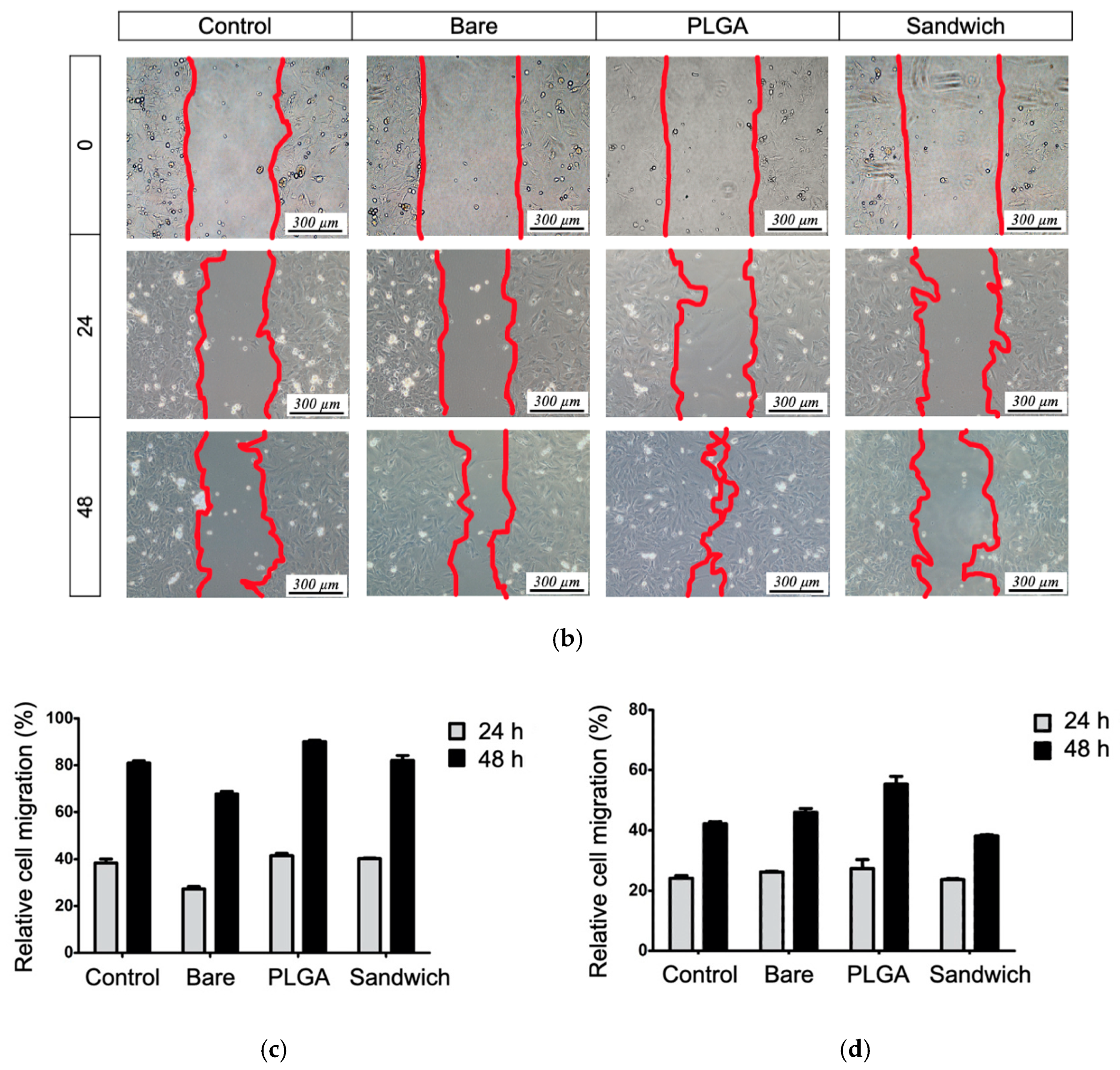 Materials 13 05538 g008b