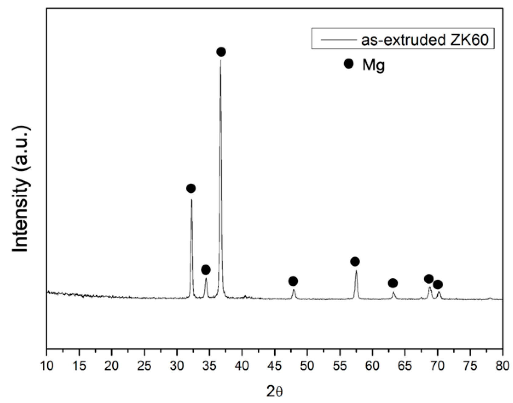 Materials 13 05538 g0a1
