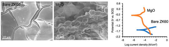 Materials 13 05538 g0a2