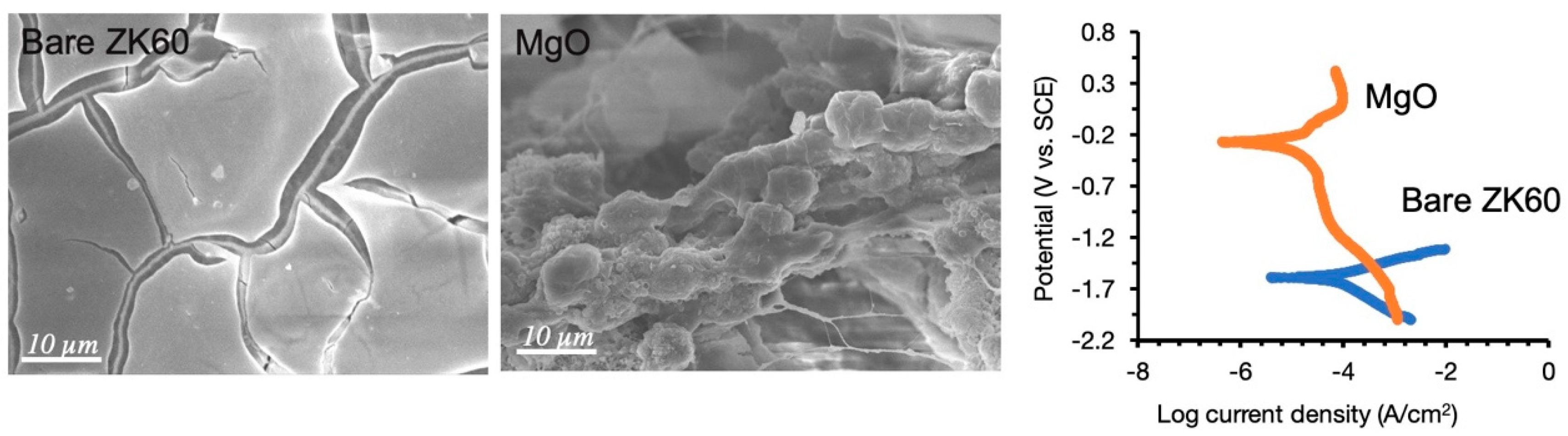 Materials 13 05538 g0a2