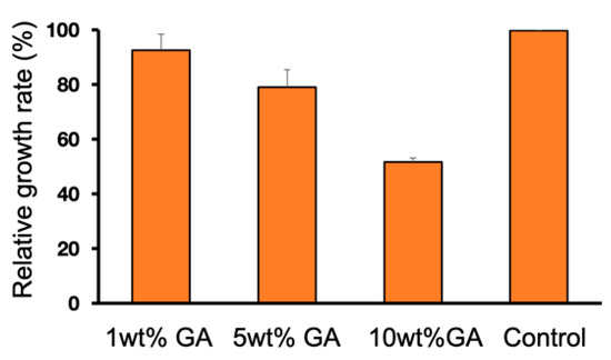 Materials 13 05538 g0a3