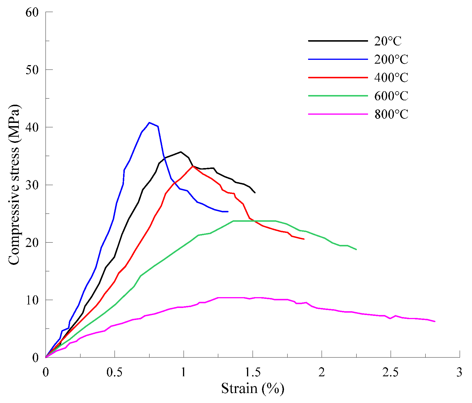 Materials 13 05539 g001