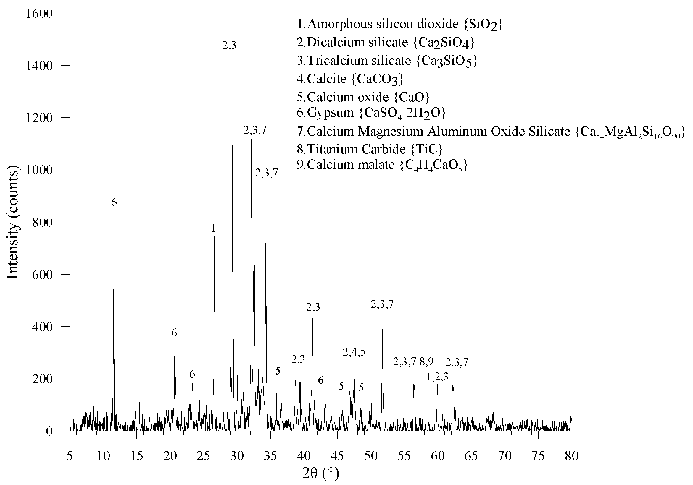 Materials 13 05539 g002