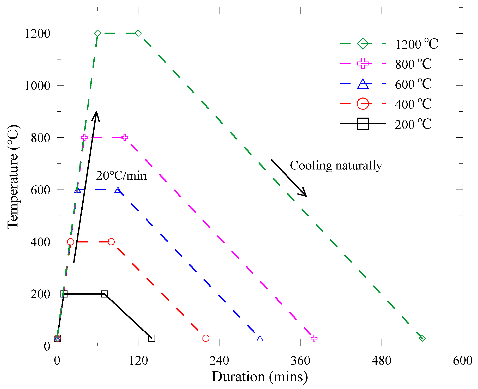 Materials 13 05539 g006