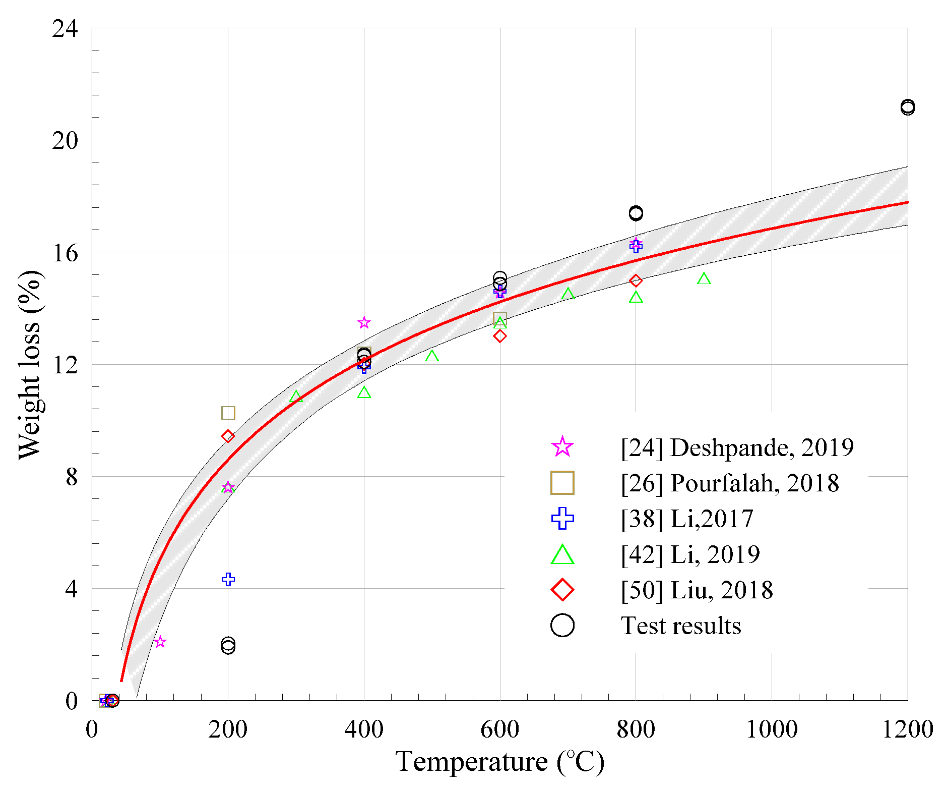 Materials 13 05539 g009