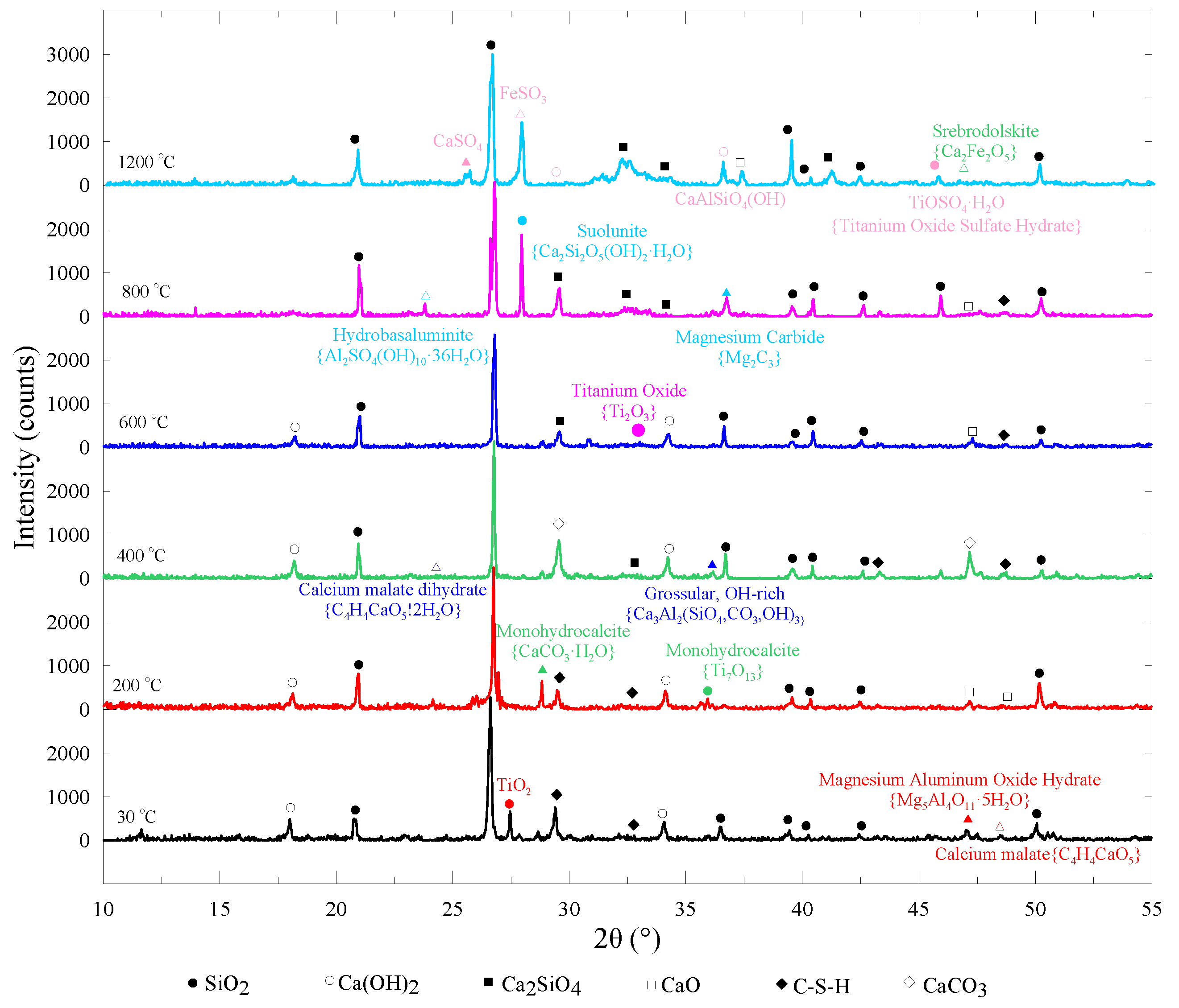 Materials 13 05539 g014