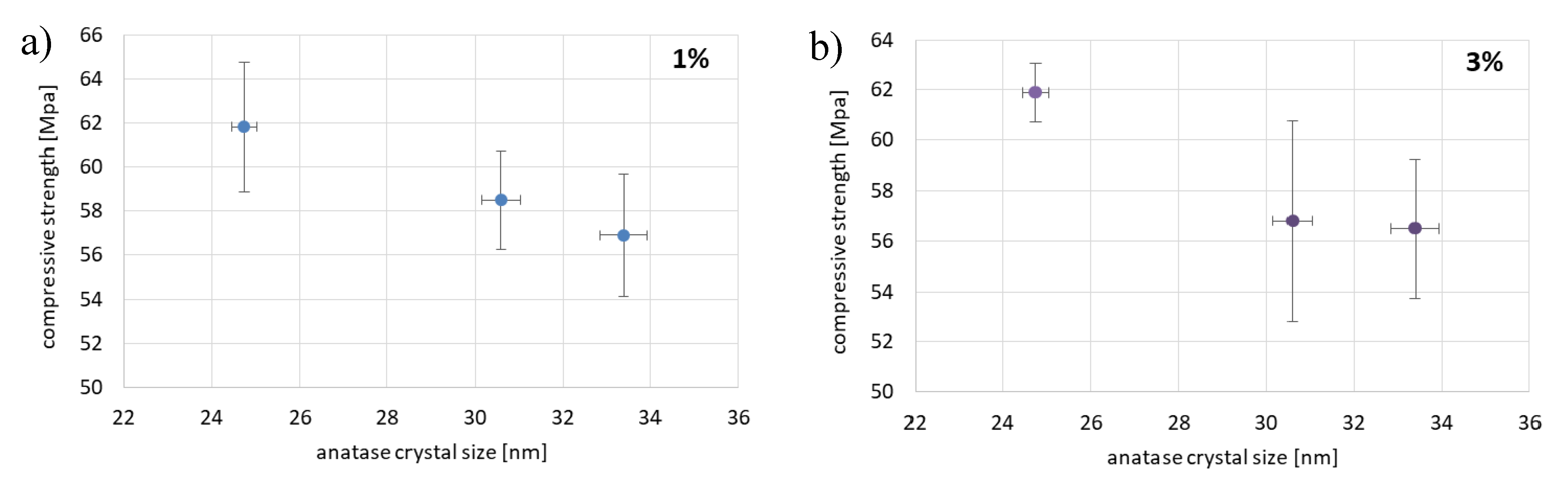 Materials 13 05540 g003