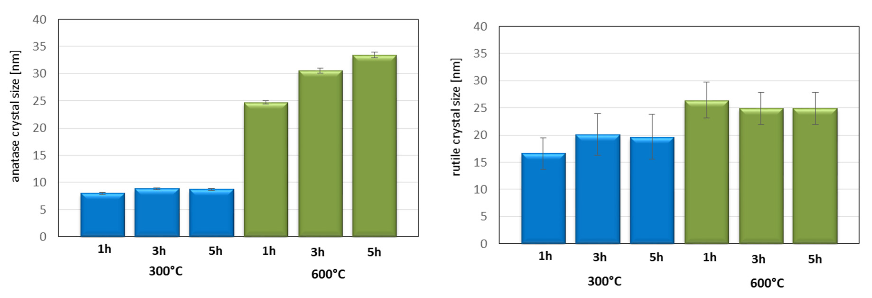 Materials 13 05540 g005