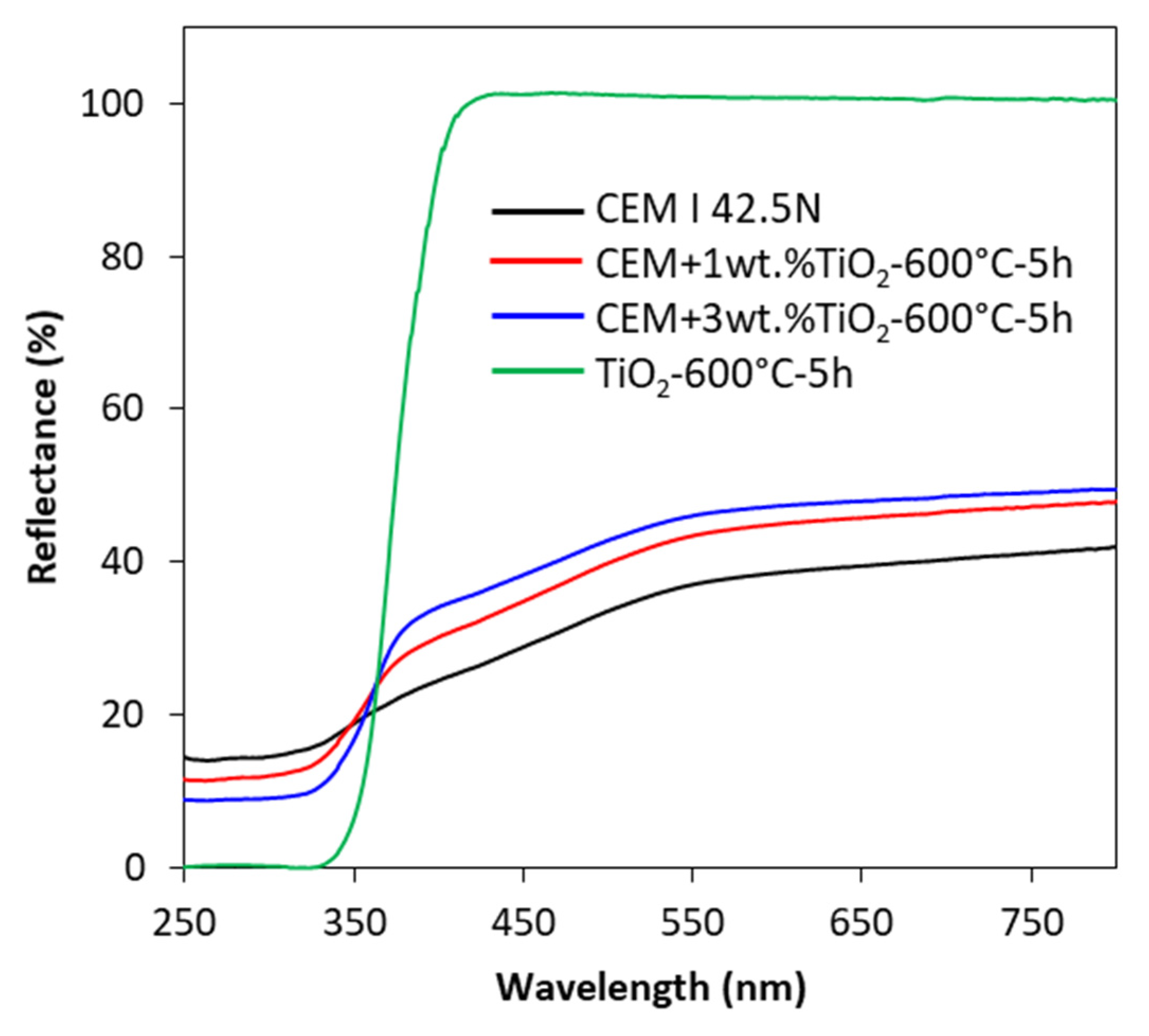 Materials 13 05540 g006