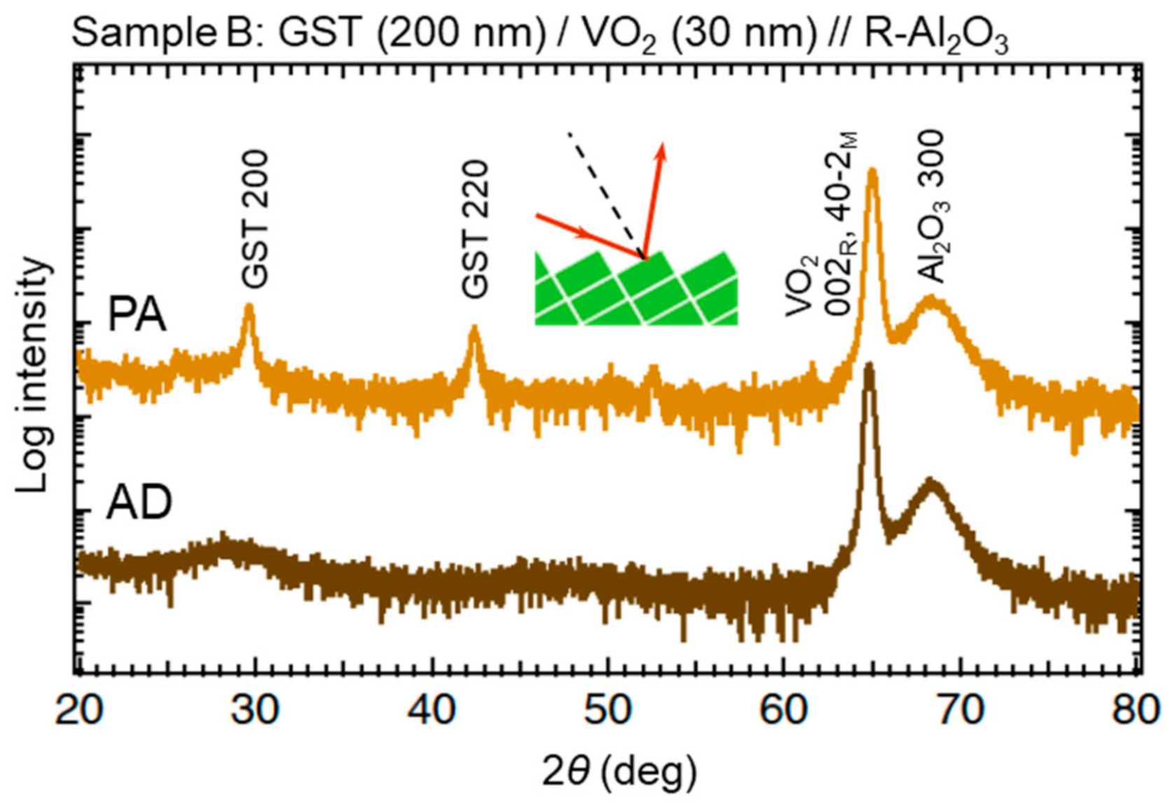 Materials 13 05541 g002