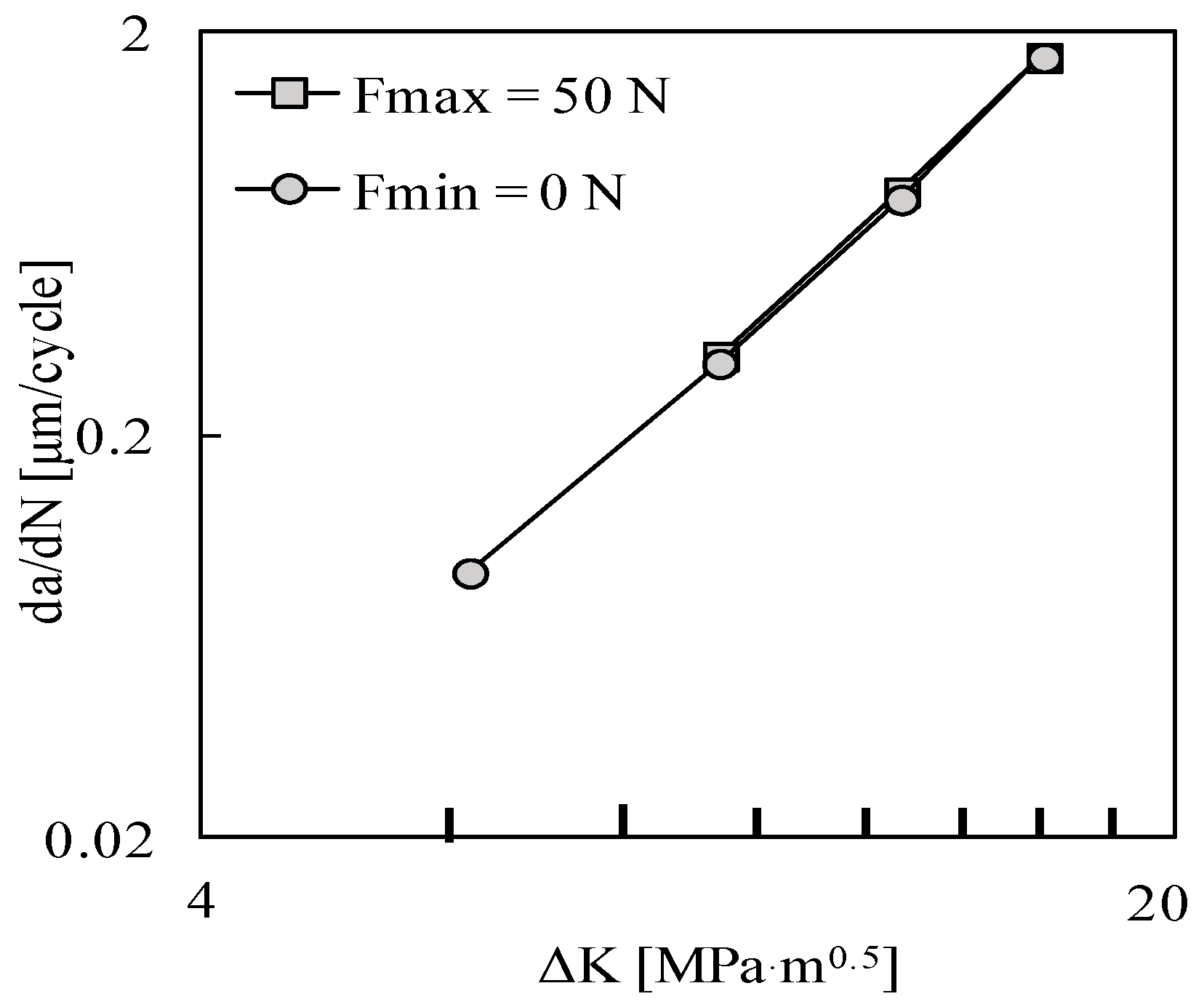 Materials 13 05544 g003