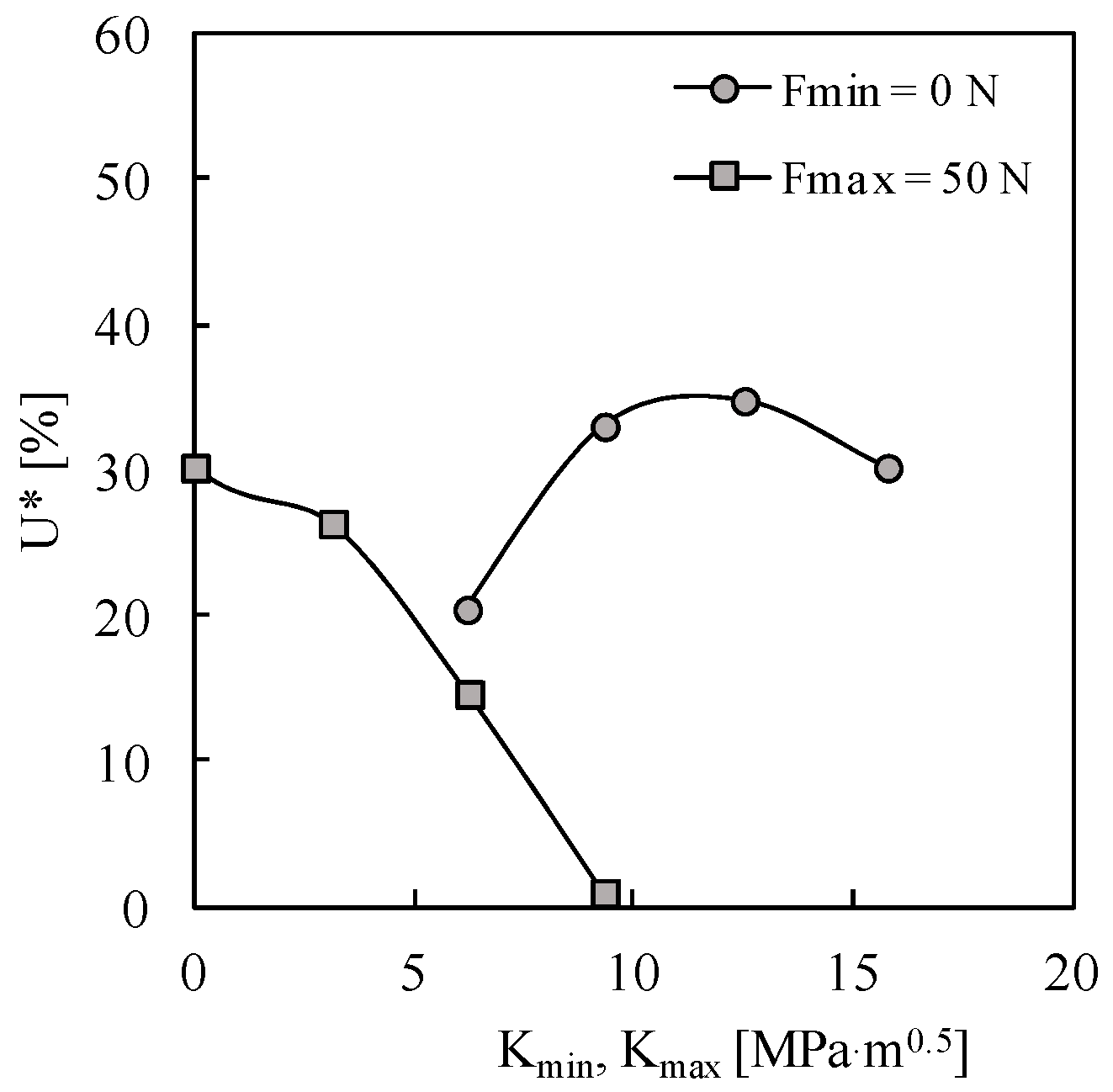Materials 13 05544 g005