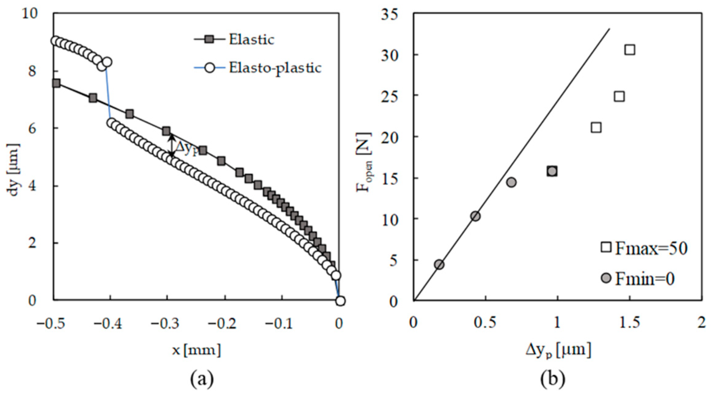 Materials 13 05544 g006