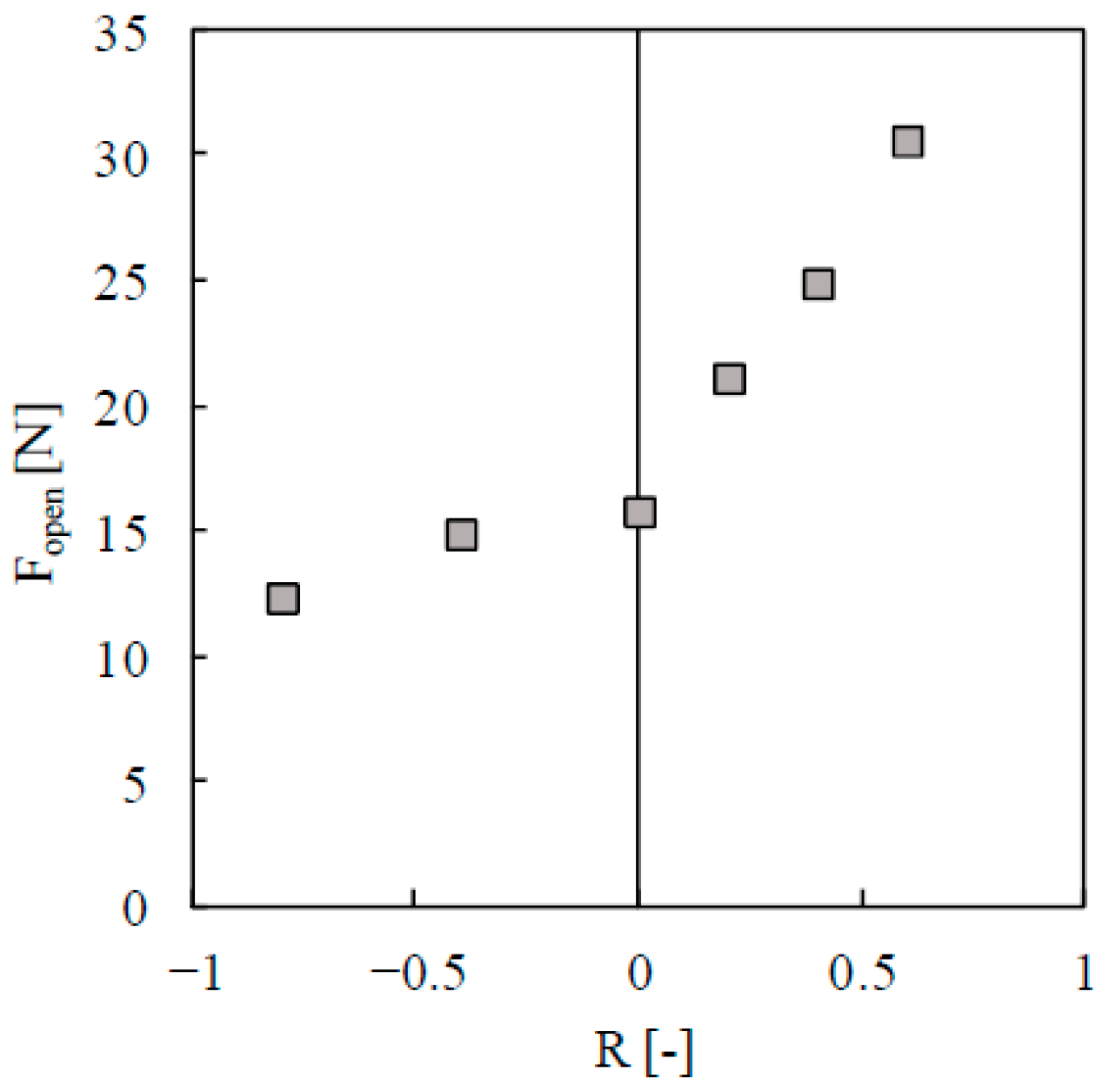 Materials 13 05544 g007
