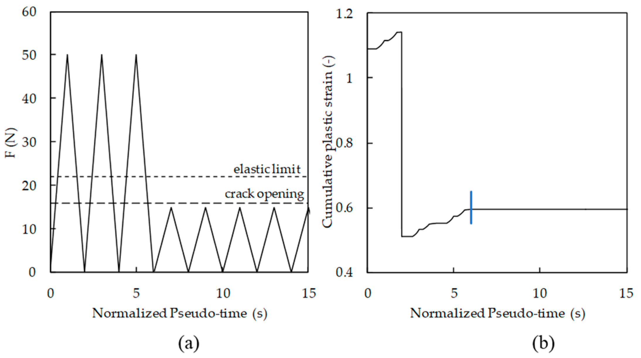 Materials 13 05544 g010