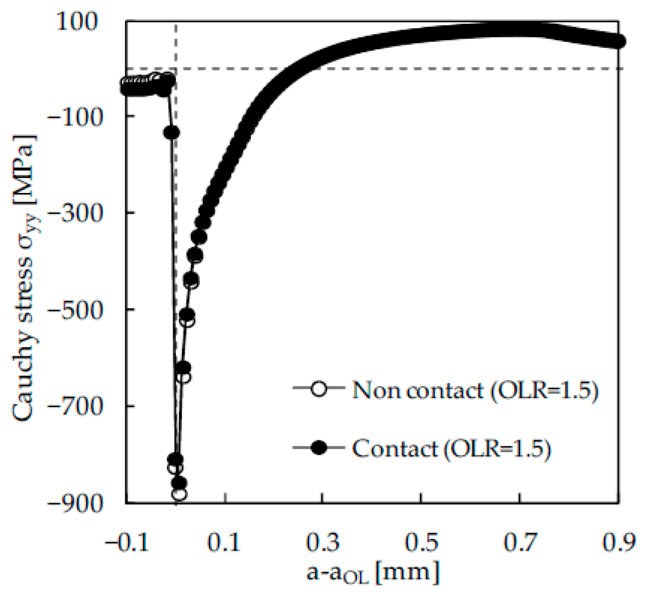 Materials 13 05544 g013