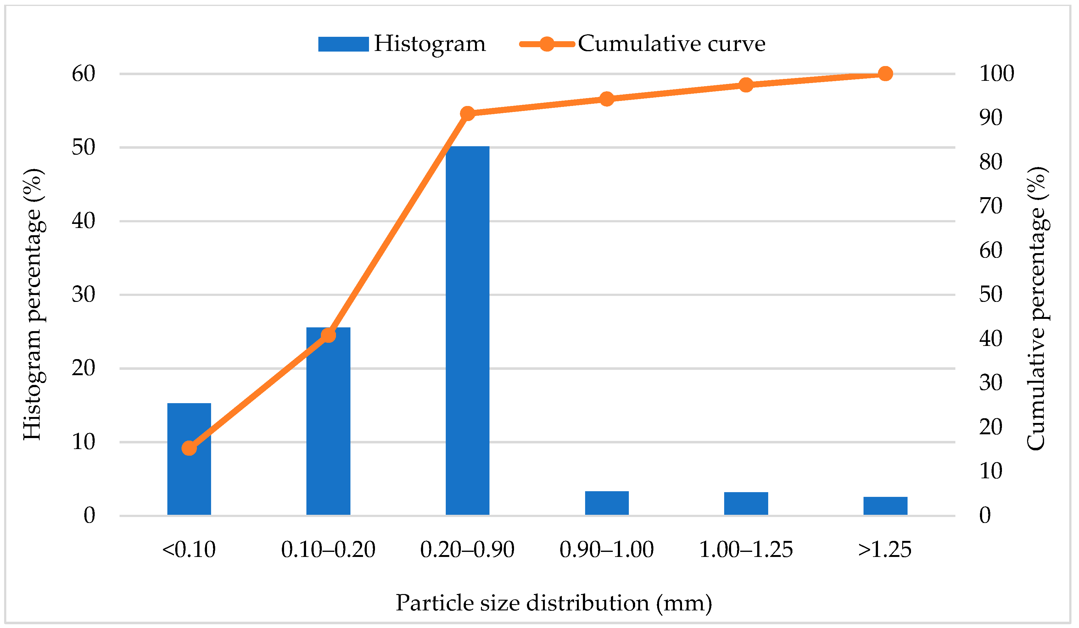 Materials 13 05548 g001