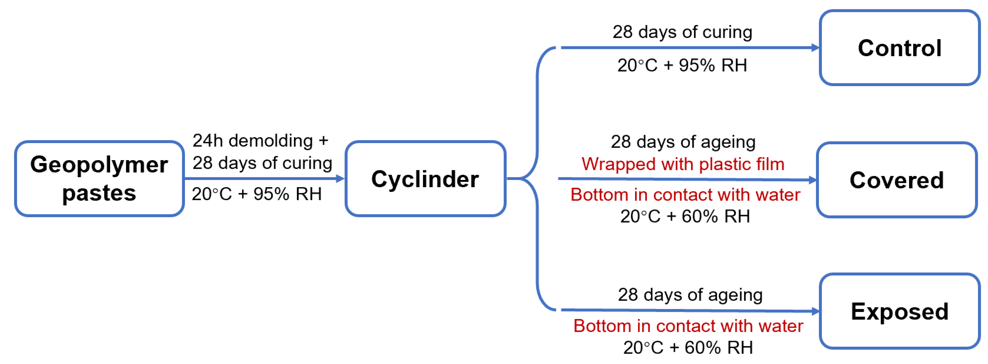 Materials 13 05550 g002