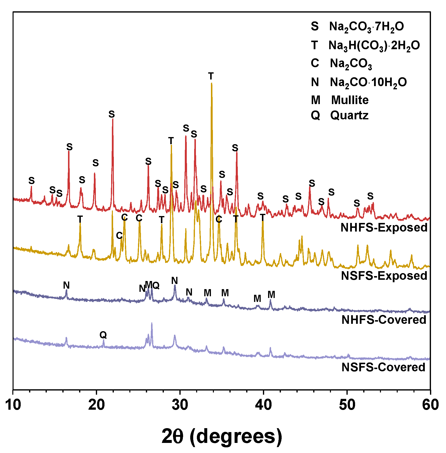 Materials 13 05550 g005