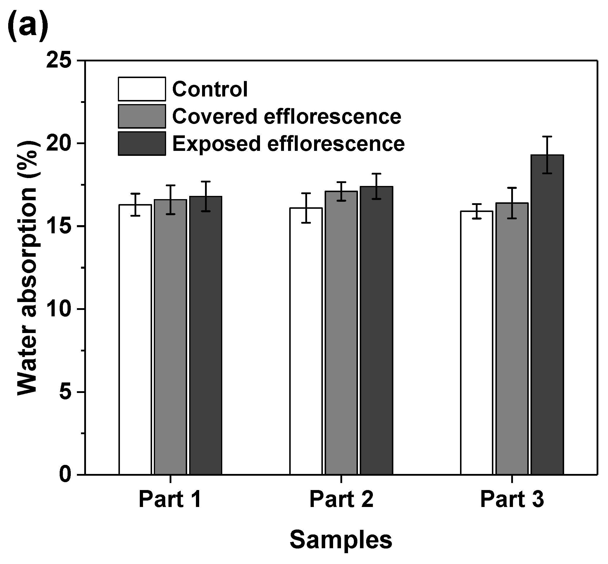 Materials 13 05550 g008a