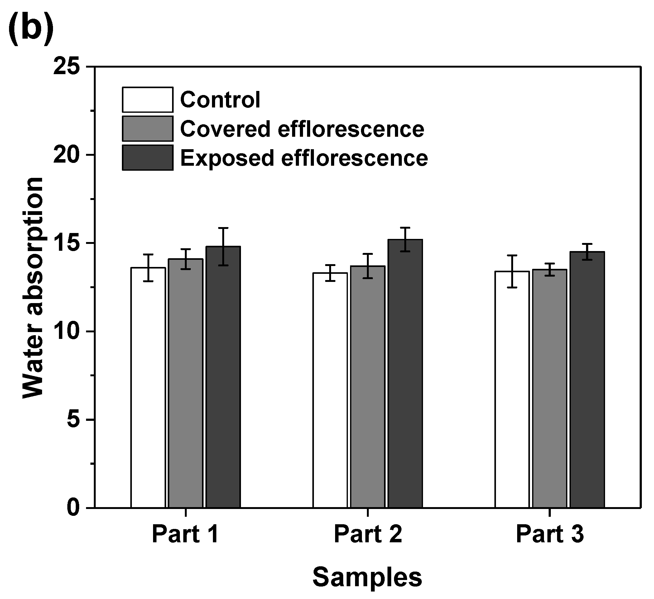 Materials 13 05550 g008b