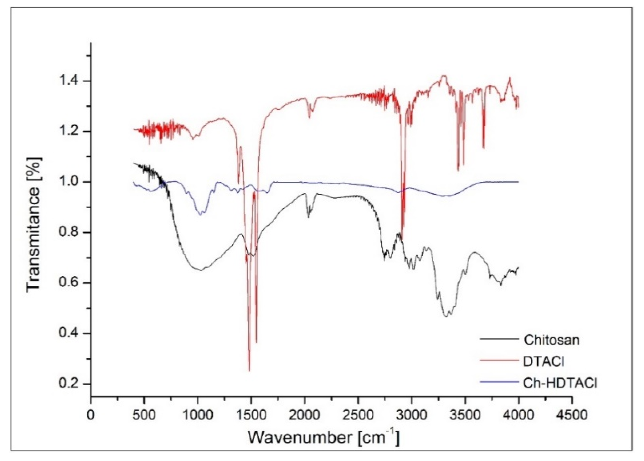 Materials 13 05552 g003